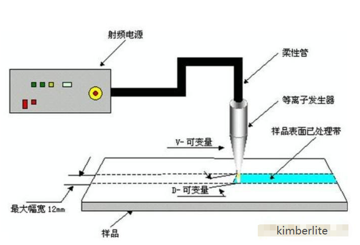 等離子清洗機國內有哪些？國產等離子清洗機制造服務商